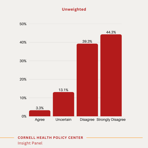 Red bar chart