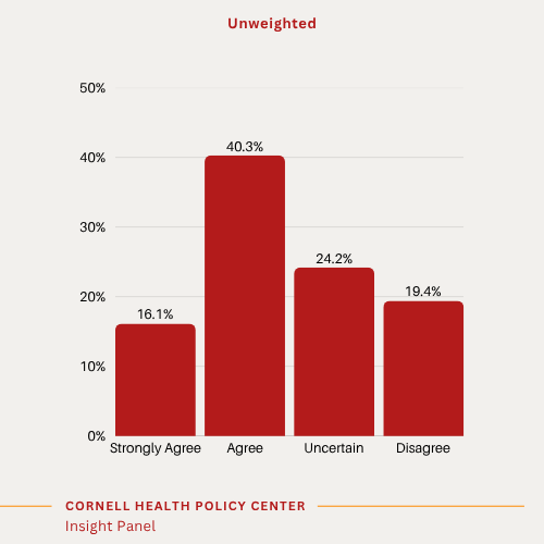 Red bar chart showing: • More than half of experts (56%) agreed or strongly agreed that expanding traditional Medicare benefits to include dental and vision coverage would lead more beneficiaries to choose traditional Medicare instead of MA plans. Several of those who disagreed noted that other factors, such as limits on out-of-pocket spending, more insurer advertising and consumer engagement, and the simplicity of choosing a single plan, have a larger influence on MA enrollment. 
